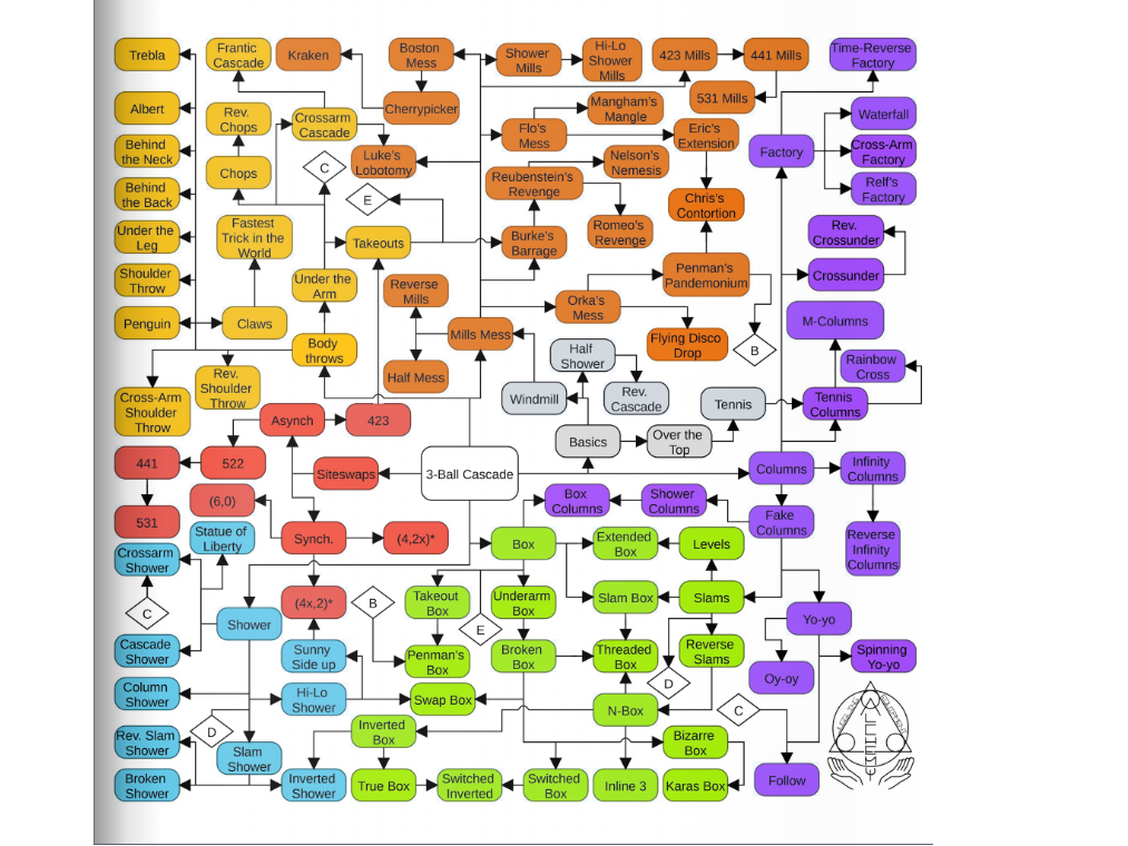 The data flow diagram of the recommender tool  Download Scientific Diagram